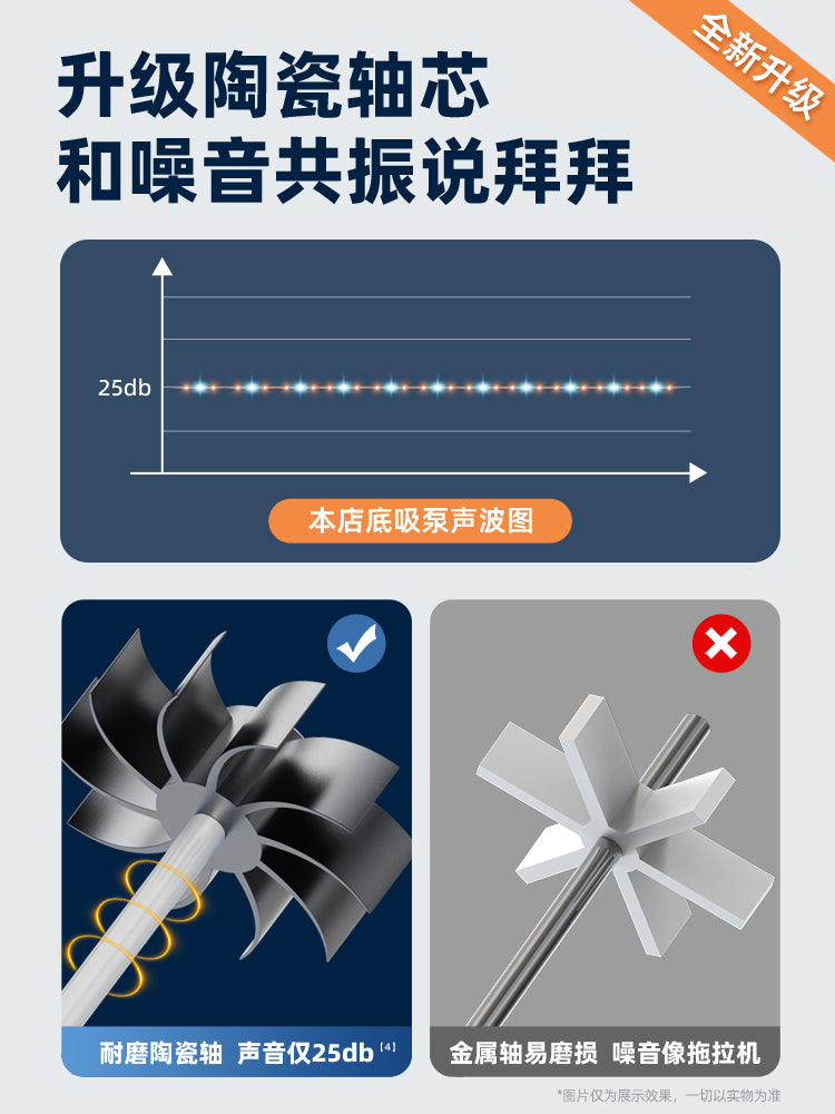 超静音鱼缸水泵水陆两用小型水泵底吸抽水泵鱼池潜水泵过滤循环泵 2025新升级款★水陆两用水泵25W★流量1500L【超静音★大吸力】