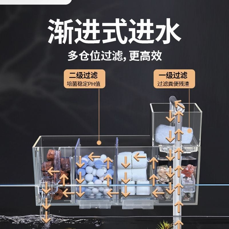Aquarium Filter Oxygenation Circulation System for Turtle Tanks, Low Water Level Wall-Mounted 3-in-1 Filter Box