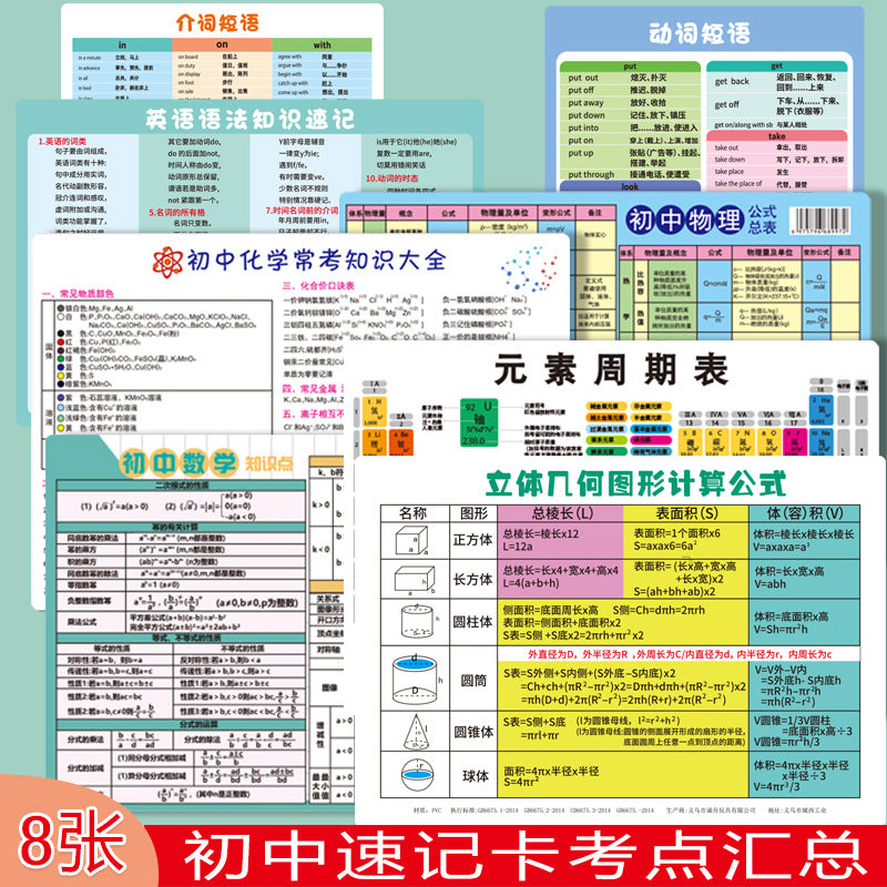 Periodic Table & STEM Formula Reference Cards for Middle School Students