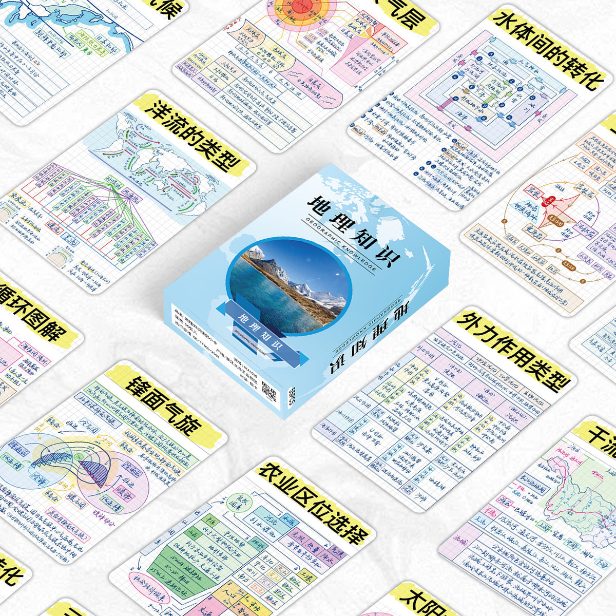 55 Pcs Geography Knowledge Lomo Cards for Students, High-Definition Learning Aid