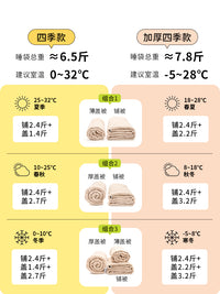 #子母睡袋四季通用#睡袋秋冬款成人家用保暖加厚新式办公室午休