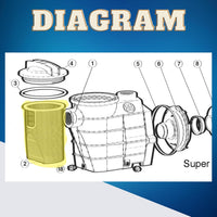 Hayward Super Pump SPX3000M Filter Basket B207 Pump Basket R38011 Sand Pump Filter Net White