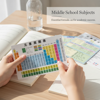 Periodic Table & STEM Formula Reference Cards for Middle School Students
