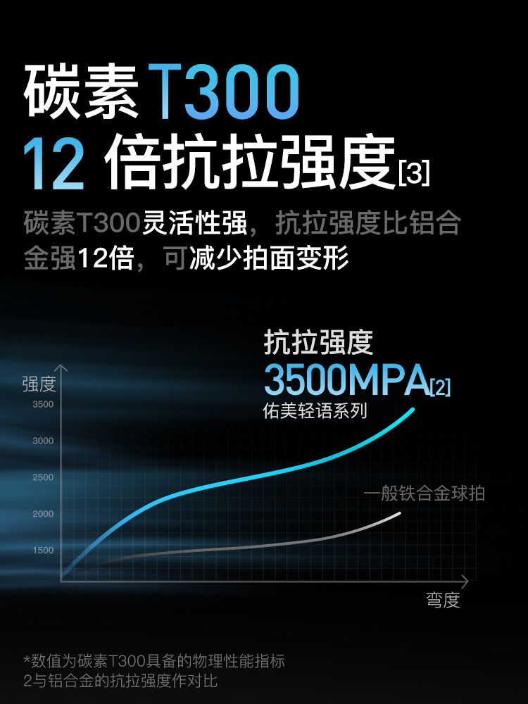 亚运羽毛球拍正品旗舰店官方全碳素纤维超轻耐用型专业单双拍套装 复合碳素双拍【纯粉】3U入门/送台纤耐打球*3/手胶/365天打断包换 成品拍