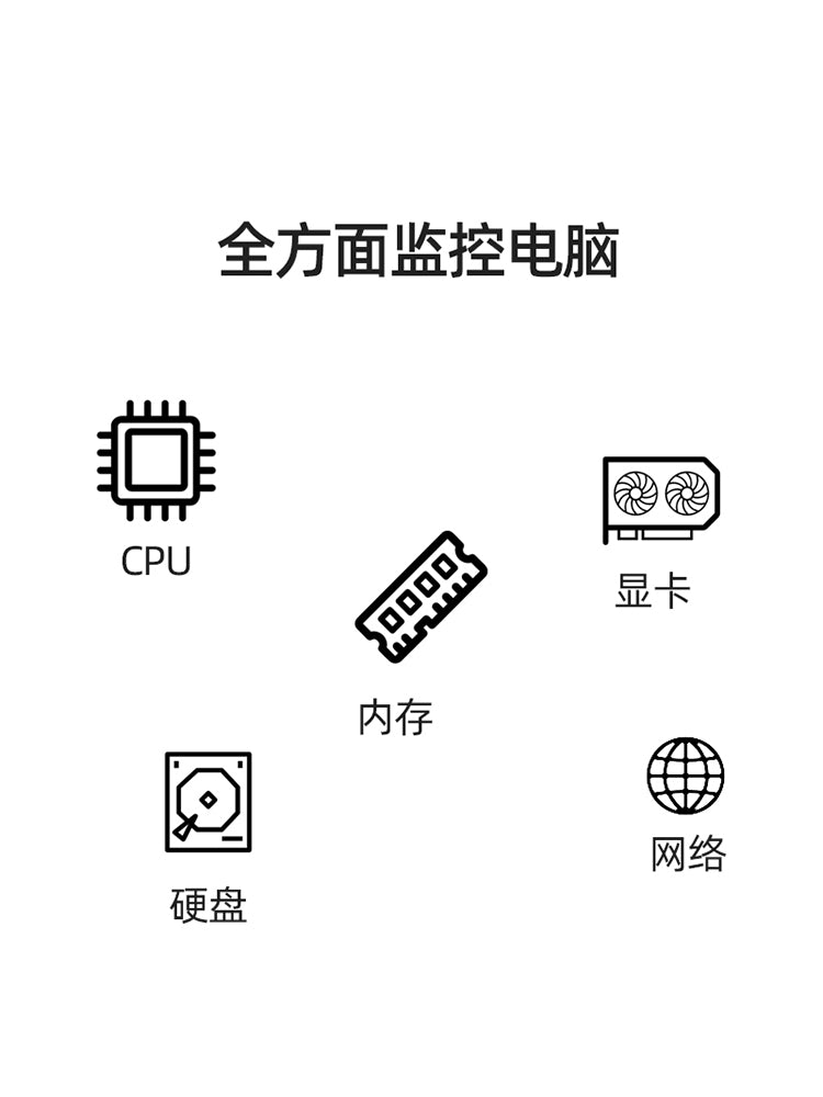 3.5寸电脑副屏 IPS全视角 USB-C机箱副屏 电脑状态监控图灵智显 套餐六