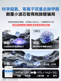 Bures室内除甲醛空气净化器智能除醛仪新房快速除醛家用宠物除臭 【库存充足 请拍新链接】增强旗舰款【2小时除醛】双重净化0-260m³√杀菌除烟除味