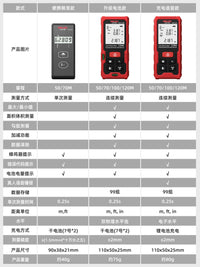 德力西激光测距仪激光尺手持红外线测量尺电子尺量房仪距离测量仪 50米-迷你测距仪【送电池+收纳包】
