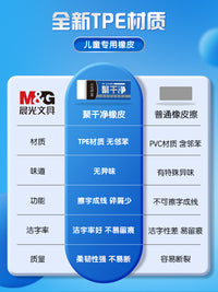 晨光聚干净橡皮擦一年级小学生专用无碎屑干净不留痕2b铅笔可爱推拉像皮儿童安全无异味擦字成线象皮素描美术