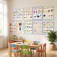 10 Pieces German Learning Poster Laminated German Language Poster Colorful Educational Chart with Lamination for Young Children