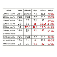 Hot Pot with Handles Polished Hot Pot Heat-Resistant Stockpot for Families, Home Cooking