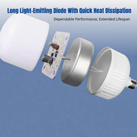 LED Bulb, E27 Base, Ultra Bright, Energy Saving, High Power, Waterproof, Eye Protection, Neutral Light for Home, Factory, Indoor
