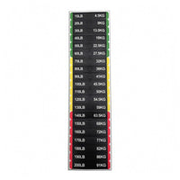 Weight Block Sticker Pounds and Kilograms Weight Stack Label Number Decal Rounded Corners Fitness Accessory Rectangular