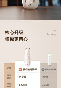 无线恒温壶婴儿家用外出冲奶恒温保温杯便携式电热水壶泡奶调奶器