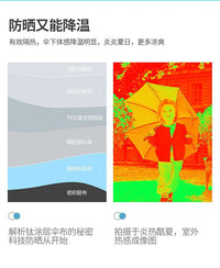 亚马逊跨境爆款 植物花卉防晒伞盆景盆栽遮阳伞防雨伞户外地插伞