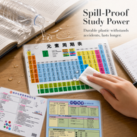 Periodic Table & STEM Formula Reference Cards for Middle School Students