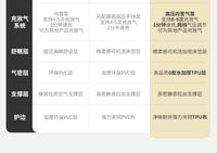 挪客游梦拉丝内置泵充气床垫户外露营气垫床打地铺家用全自动气垫.