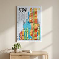 World History Timeline Canvas Poster for Living Room Study