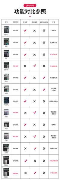 得力837计算器办公用会计用太阳能学生用带语音大学财务小号便携双电源商用计算机器文具办公用品大号专用