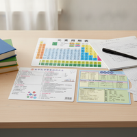 Periodic Table & STEM Formula Reference Cards for Middle School Students