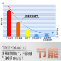 跨境美规110V鱼缸加热棒水族箱加温器自动恒温棒热带金鱼加温跨境