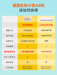 【错题免抄神器】芯烨CP3高清错题打印机小学初中高中生专用错题本整理迷你小型家用口袋打印机喵喵学习机