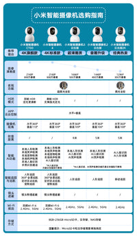 小米智能摄像机3云台版360度全景高清对话摄像头家用监控器摄影头