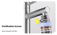 6-Layer Filtration Anti-Splash Faucet Purifier Head Removes Impurities Rotating Splash Filter Faucet Head Easy Installation for Dish Washing
