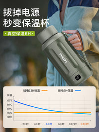 飞利浦便携式烧水壶旅行宿舍办公室电加热保温恒温多功能一体水杯