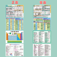 Periodic Table & STEM Formula Reference Cards for Middle School Students