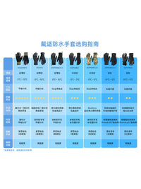 DexShell ThermFit 3.0 Waterproof Touchscreen Gloves for Hiking Cycling Outdoor Sports
