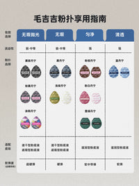Momo's Workshop Denim Makeup Sponge with Cleanser for Flawless Foundation Application