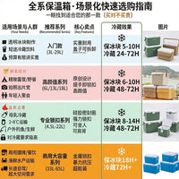 Outdoor PU Insulated Cooler Box for Camping Fishing and Food Storage