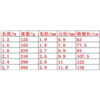 Solid Hard Lure Fishing Rod Spinning Casting Sea Boat Rod