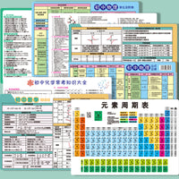 Periodic Table & STEM Formula Reference Cards for Middle School Students
