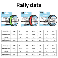 Braided PE Fishing Line for Lure Fishing, Strong Main Line, Micro-Object Sub-Line