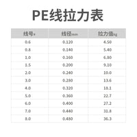 8-Strand PE Braided Fishing Line for Lure Fishing, High Strength, Abrasion Resistant, Anti-Bite Main/Leader Line