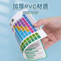 Junior High School Math, Physics, Chemistry Formulas & English Grammar PVC Cards