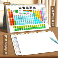 Periodic Table Math Physics Chemistry Formulas Learning Cards