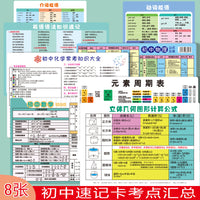 Periodic Table & STEM Formula Reference Cards for Middle School Students