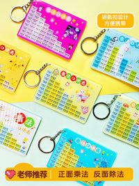 Acrylic Multiplication and Division Formula Keychain for Students