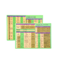 Periodic Table Math Physics Chemistry Formulas Learning Cards