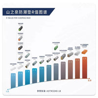 Shanzhiquan E60A/E55A Aluminum Foil Egg Crate Folding Camping Mat