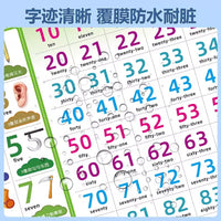 Kids 0-100 Number Chart Wall Sticker for Preschool & Kindergarten, Counting & Learning Tool