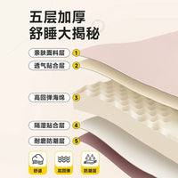 Self-Inflating Camping Sleeping Pad with Sponge Filling, Thickened and Heightened Design for Outdoor Adventures