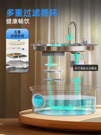 oneisall 7L Stainless Steel Automatic Pet Water Fountain for Medium to Large Dogs, Ultra-Quiet Circulation