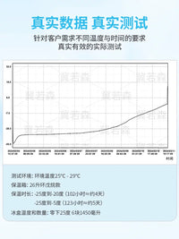 600ML Cooling Ice Pack for Medical Transport, Reusable Ice Brick for Insulated Boxes, No Water Injection Needed