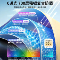 Mini 5-Fold UV Protection Sun Umbrella for Travel, Portable Capsule Design