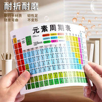 Periodic Table Math Physics Chemistry Formulas Learning Cards