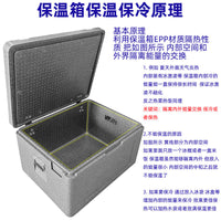Epp Foam Insulated Food Delivery Box with Shoulder Strap for Hot and Cold Items