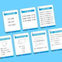 Elementary School Math Formulas & Knowledge Cards for Grades 1-6
